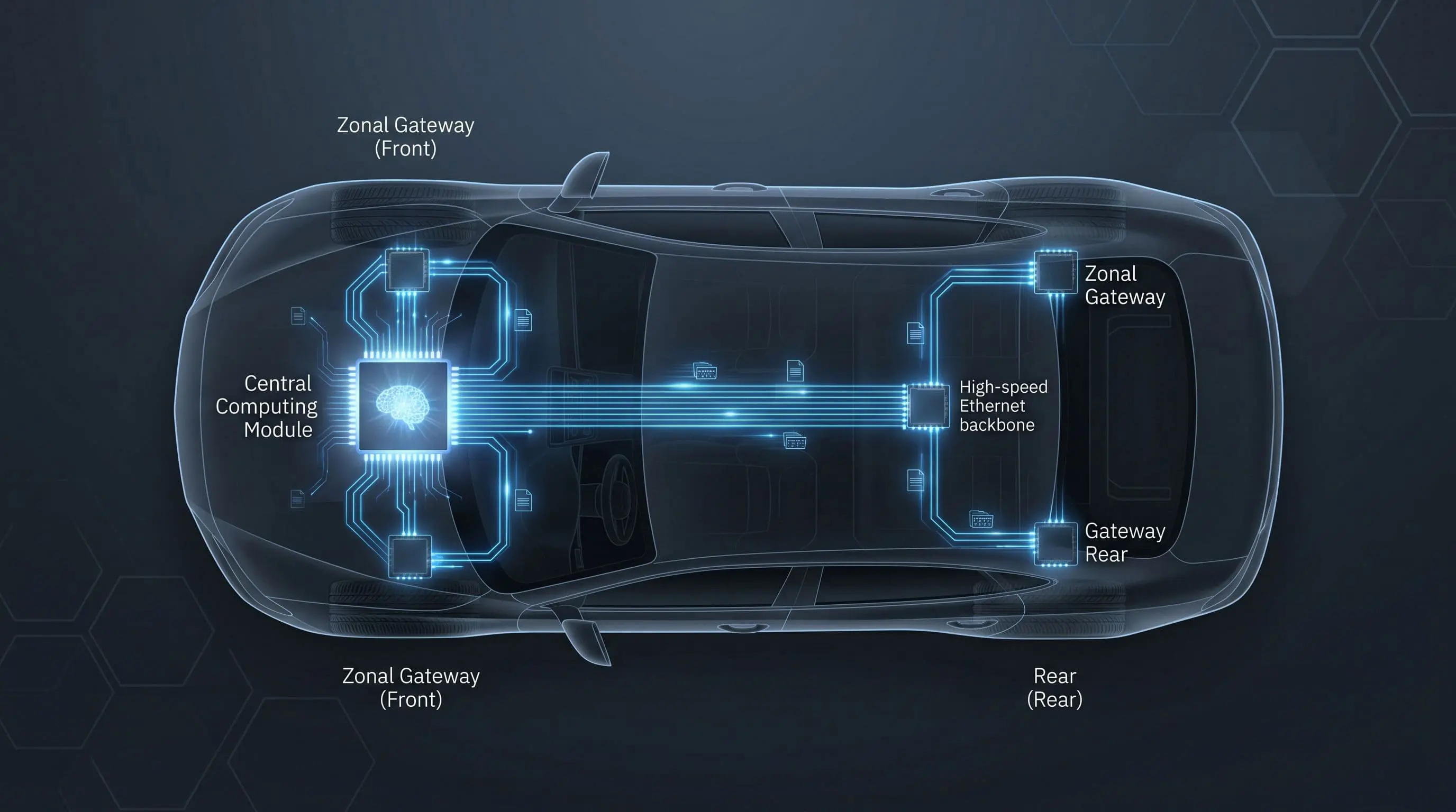 2026 Auto Industry Outlook: The Rise of Software-Defined Vehicles